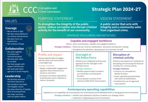 CCC Strategic Plan 2024-2027